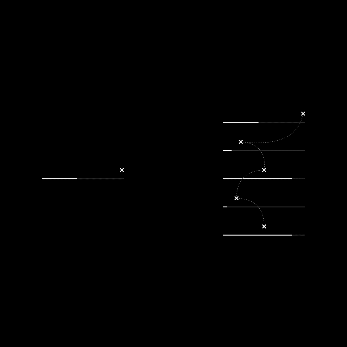 "If you stand at a bus stop, eventually you'll catch a bus. But if you run from bus stop to bus stop, you may never catch a bus."