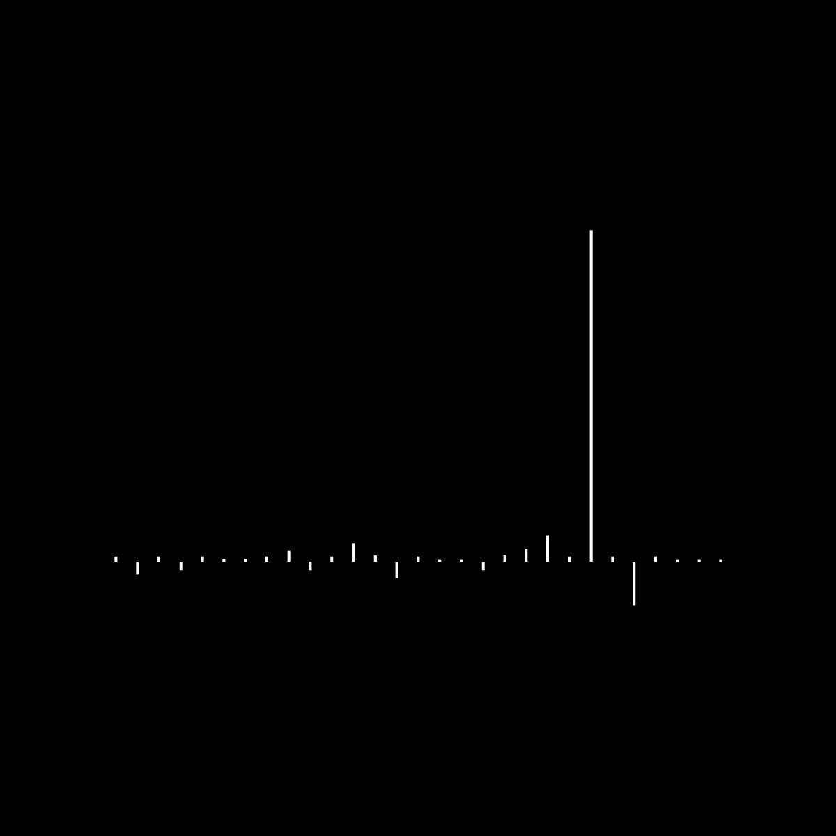 "The biggest secret in venture capital is that the best investment in a successful fund equals or outperforms the entire rest of the fund combined."