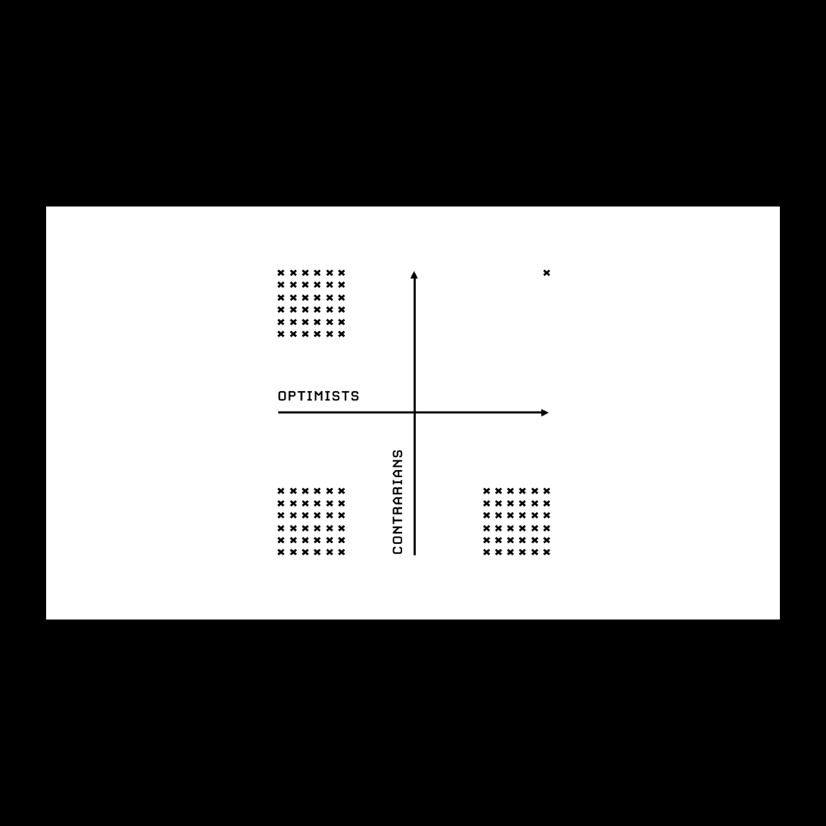 “Optimistic contrarians are the rarest breed.”