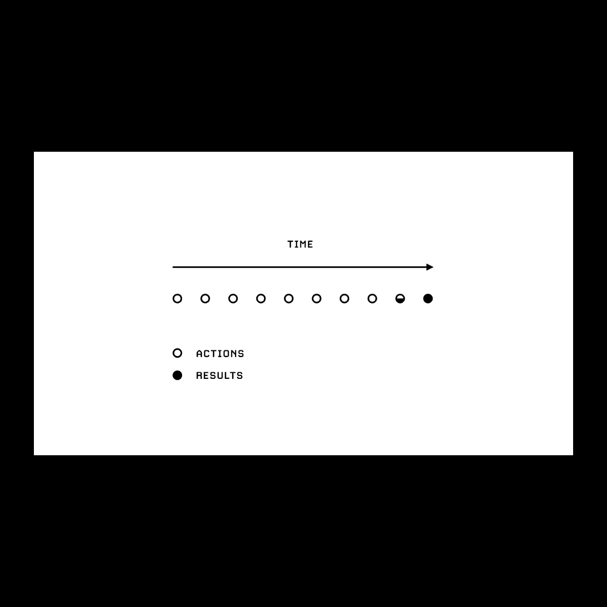 “Impatience with actions, patience with results.”