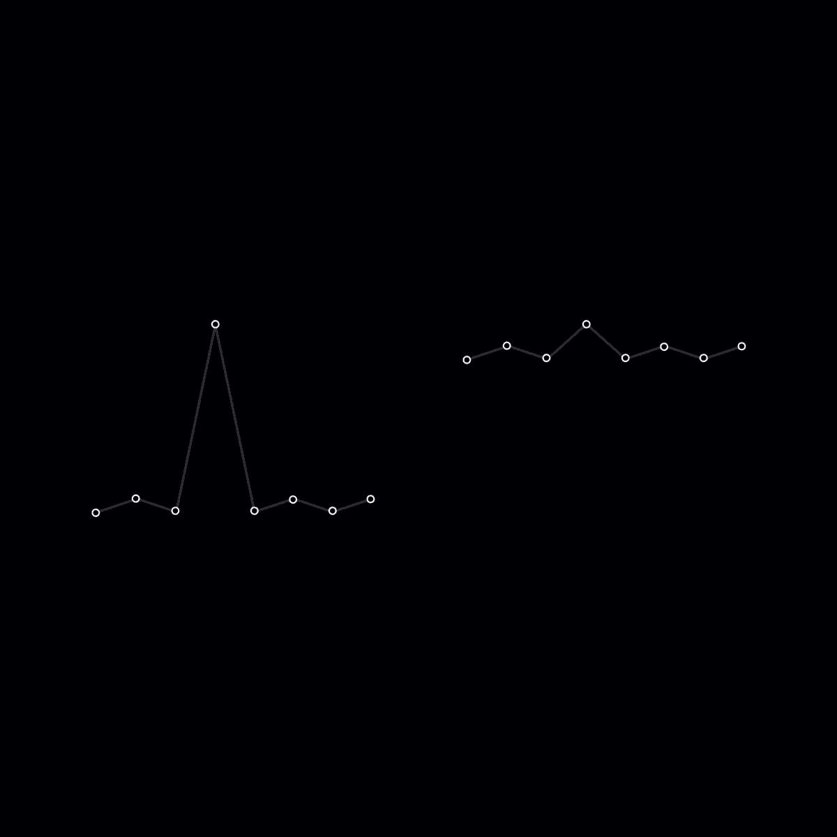 "Adversity reveals genius, prosperity conceals it."