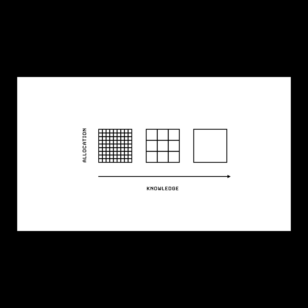 “The more you know, the less you diversify.”