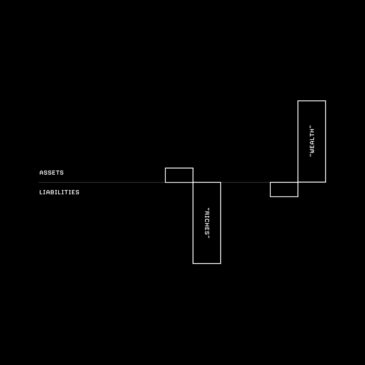 "Wealth is what you don't see."