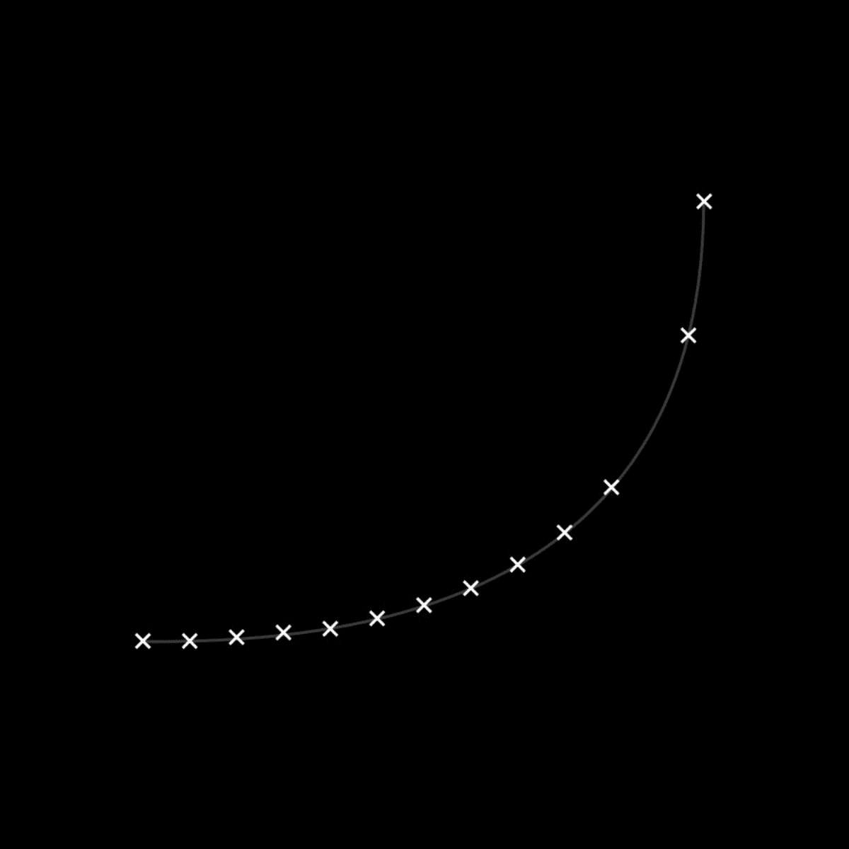 “Failure is success in progress.”