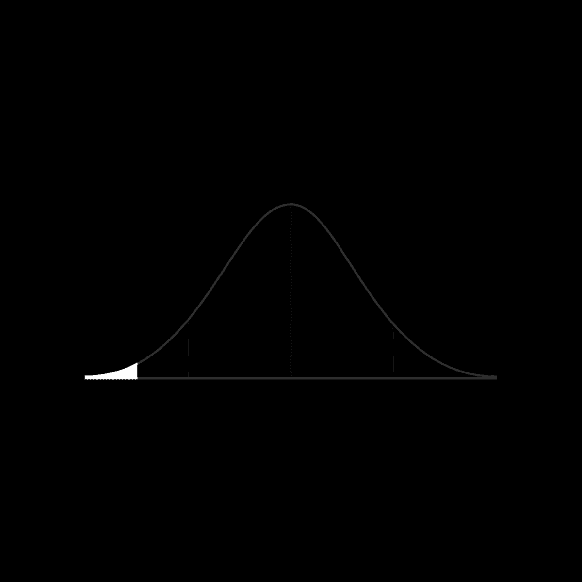 “The future is already here – it's just not very evenly distributed.“