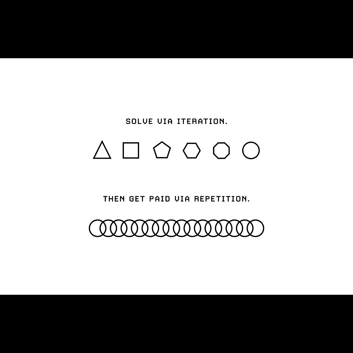 “Solve via iteration. Then get paid via repetition.”