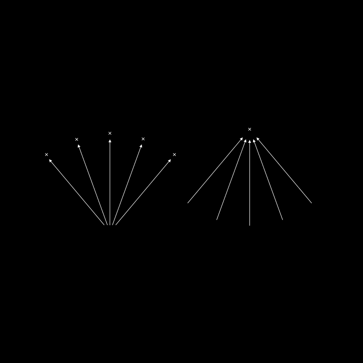 "Wealth is a positive sum game and status is a zero-sum game."