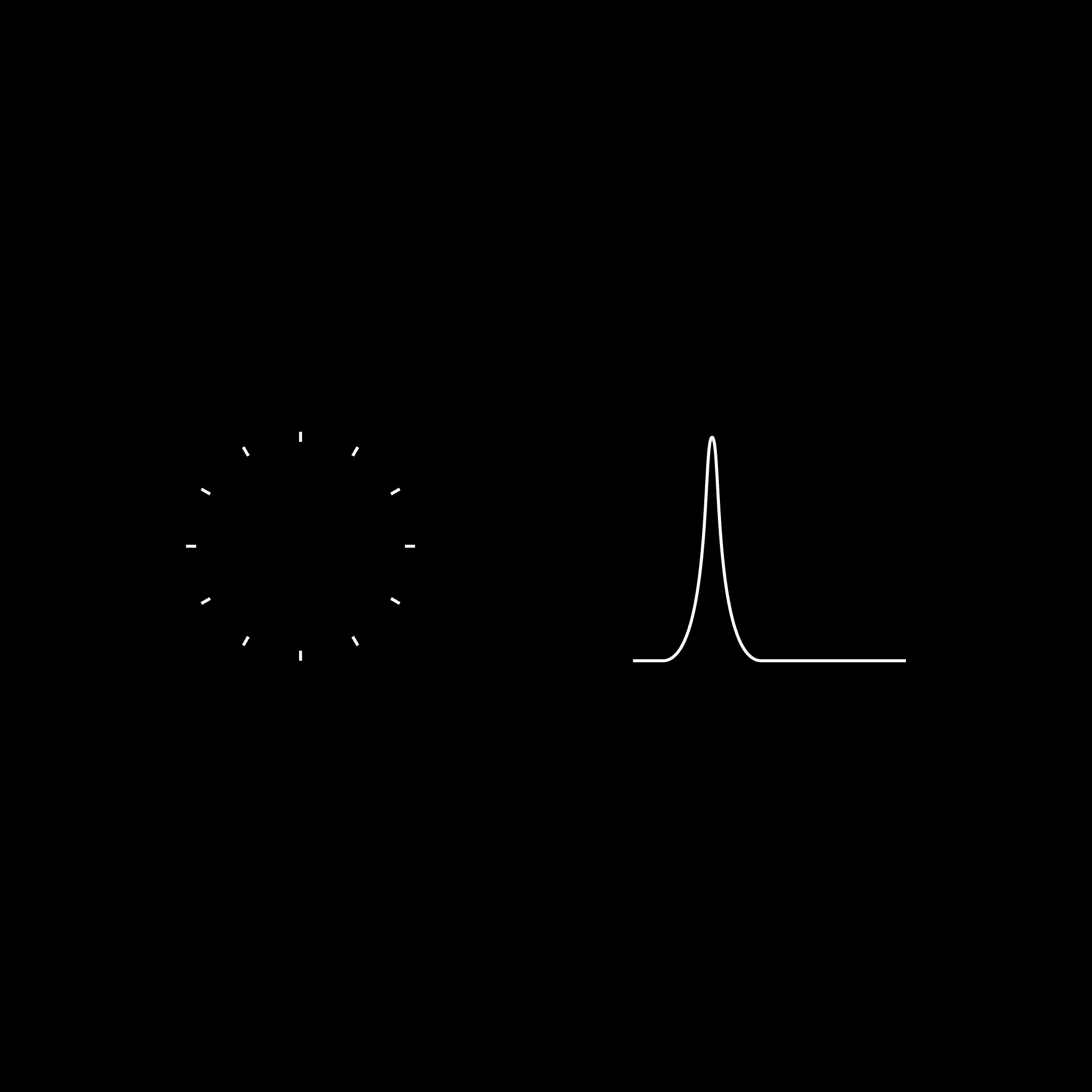 Chronos, Kairos.