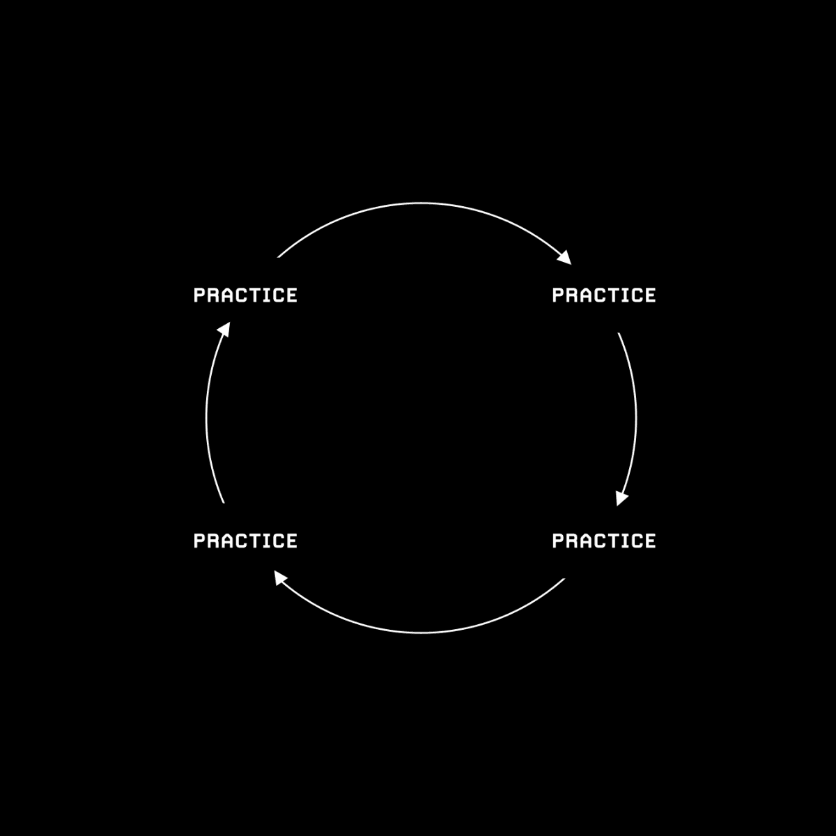 “It's not about the number of hours you practice, it's about the number of hours your mind is present during the practice.”