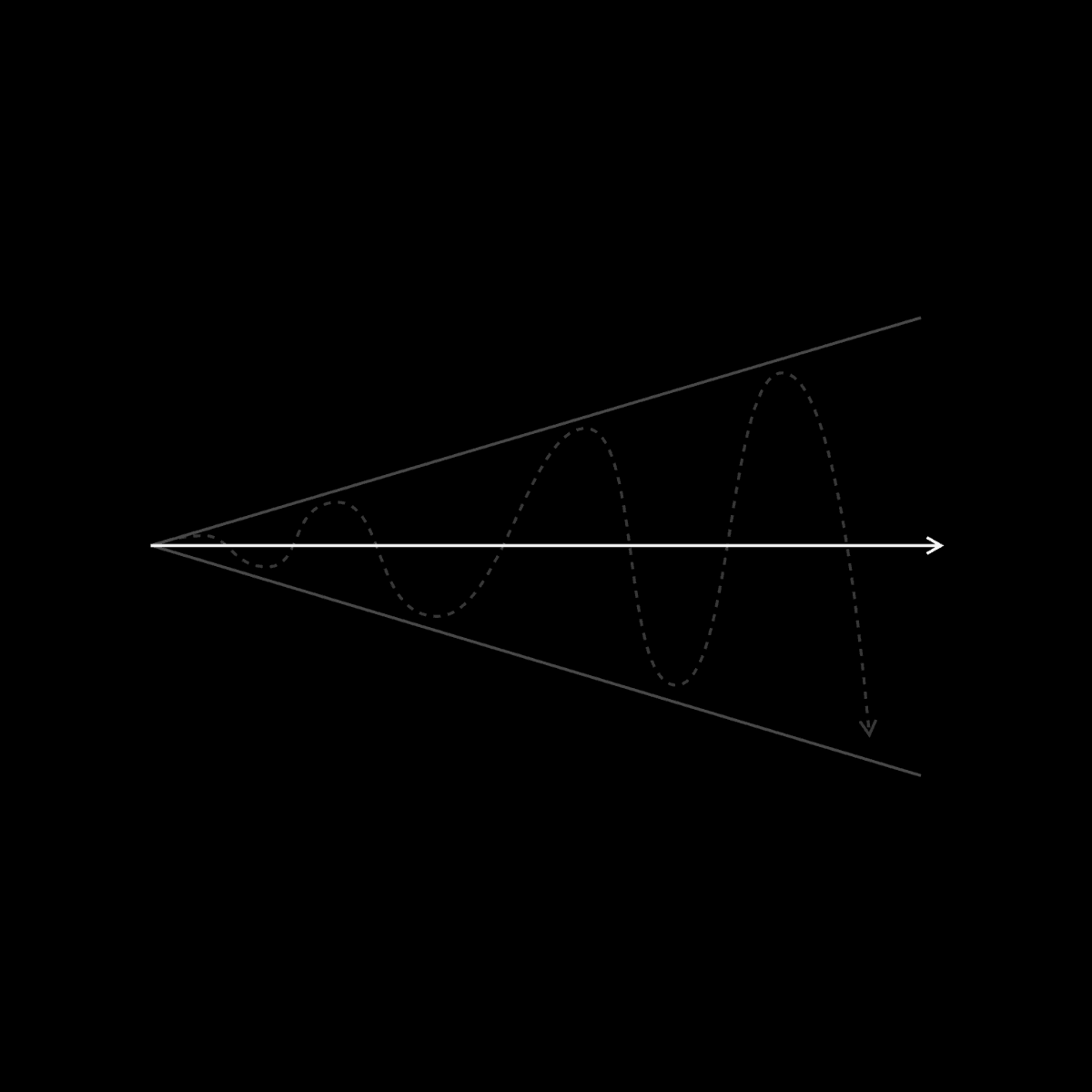 “Be on guard. The road widens, and many of the detours are seductive.”