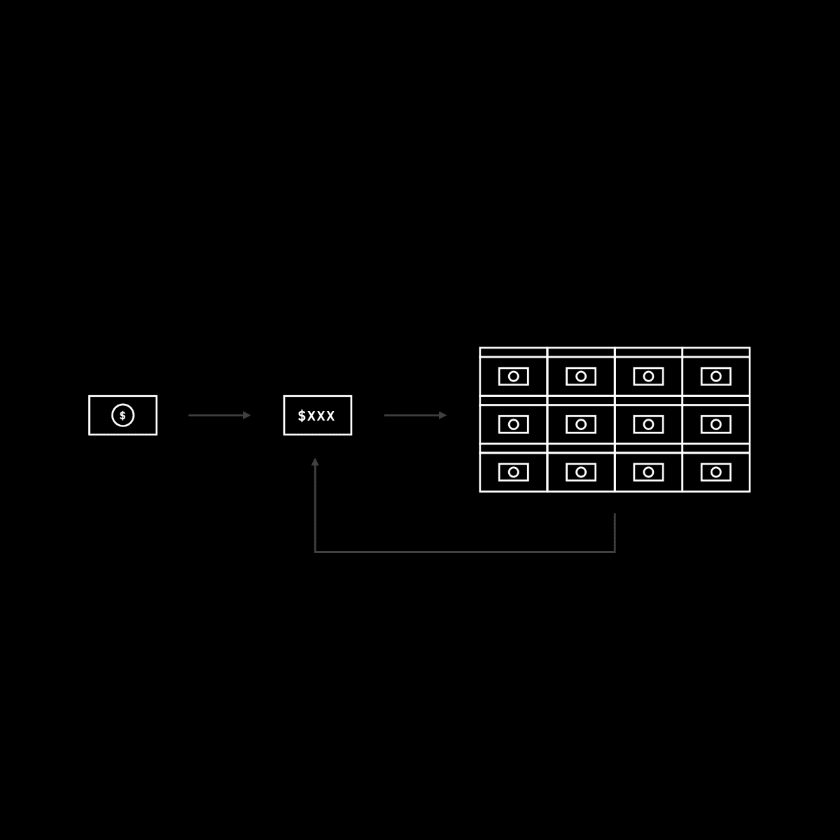 "Make money, buy income."