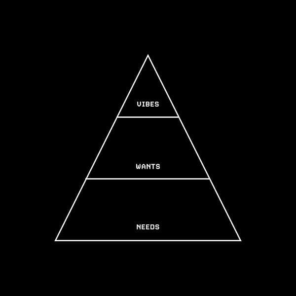Hierarchy.